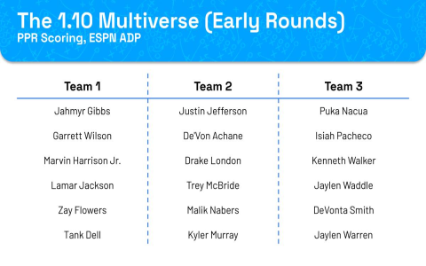 Free Fantasy Baseball Mock Draft Simulator: Test Your Skills and Build the Perfect Team!