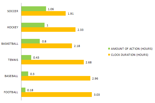 Wondering How Long Is the Average Tennis Match? Get the Answer Here!