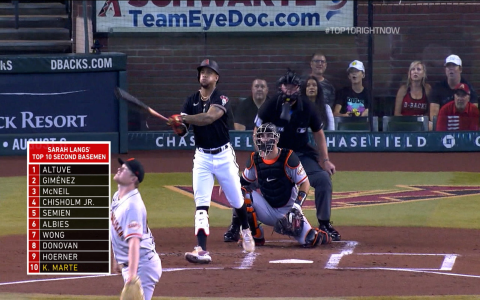 Position Rankings Fantasy Baseball: Whos Hot Right Now? Simple Guide for 2023!