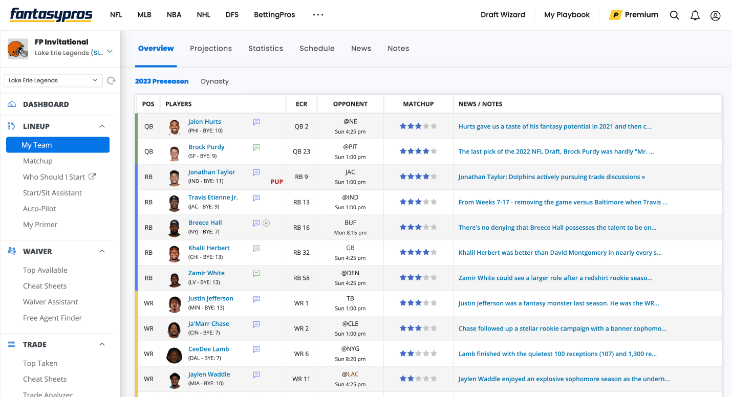 Need to Win Your League? Use These Fantasypros NFL Rankings and Draft Like a Pro!
