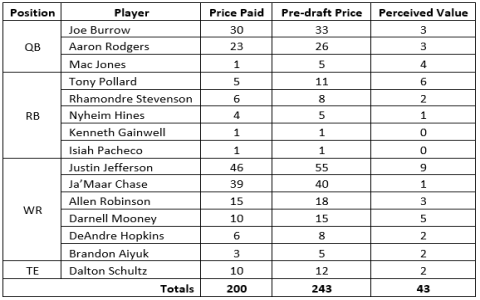 Fantasy baseball auction calculator: Top tips for drafting and winning auctions!