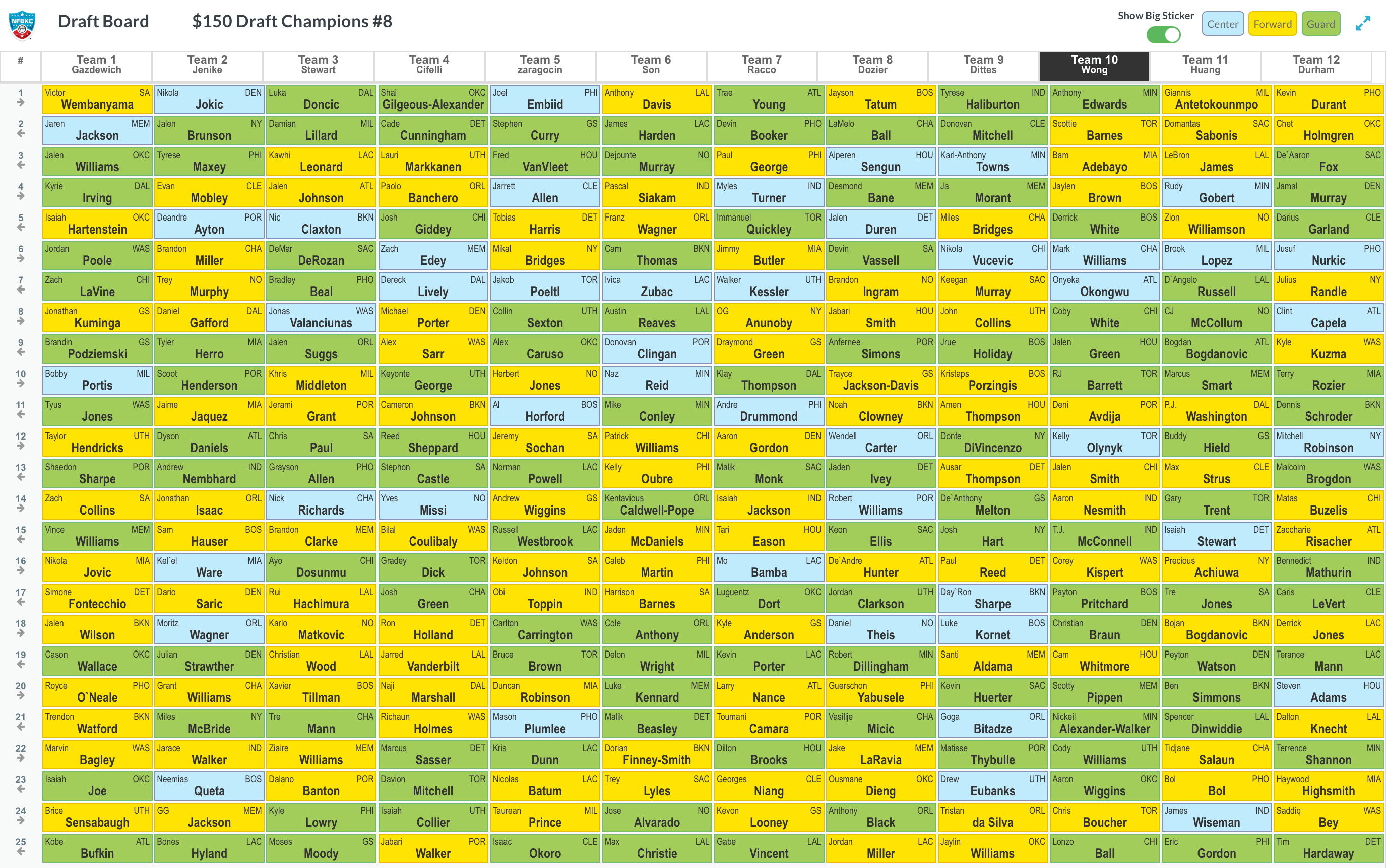 Fantasy Basketball Mock Draft: Expert Advice for Every Round