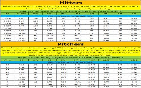Updated 2024 Fantasy Baseball Cheat Sheet: Find the Top Players & Build a Winning Team!