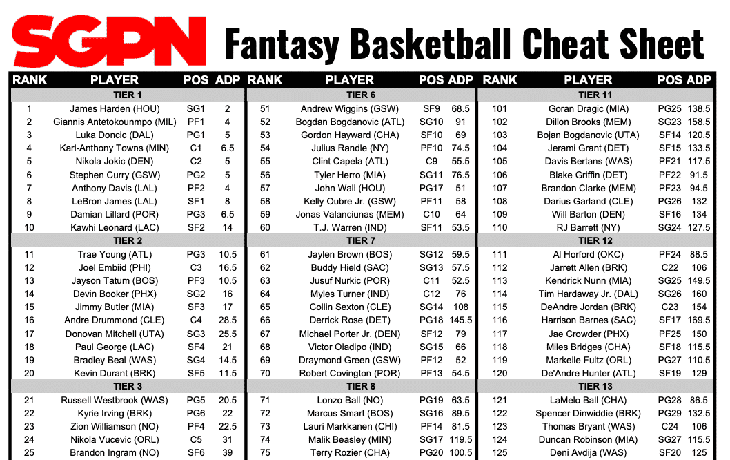 Fantasy Basketball Rankings: FantasyPros Top Picks for Your Draft (Easy Guide)