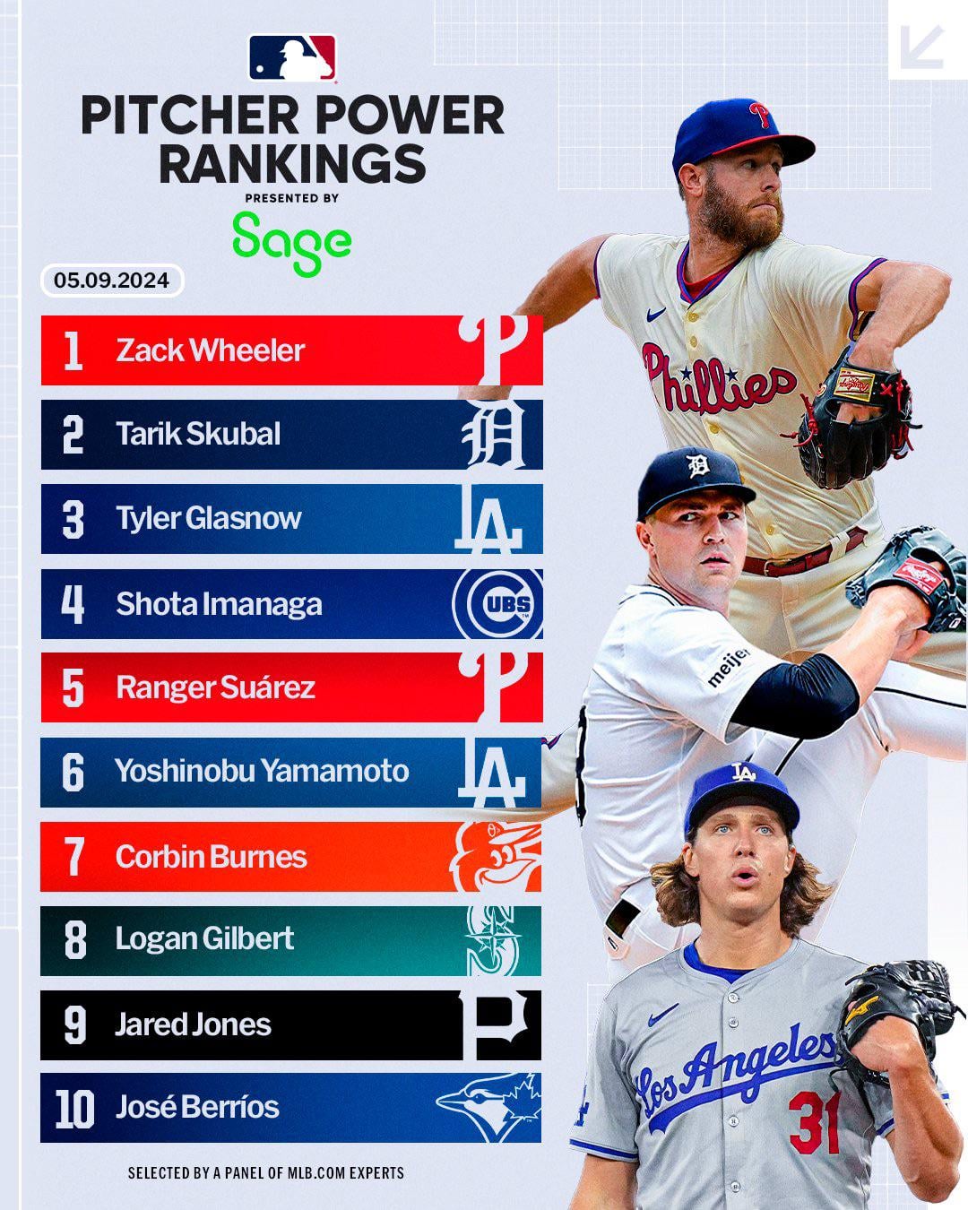 Major League Baseball Probable Pitchers Today: Whos Taking the Mound?