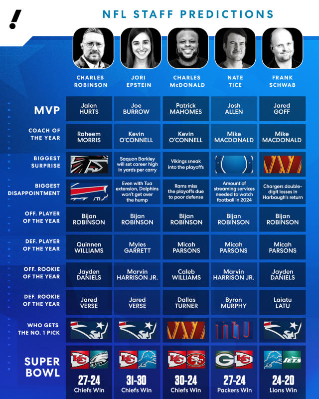 nfl fantasy ppr rankings 2024: Whos Hot and Whos Not? Get Your Winning Lineup!