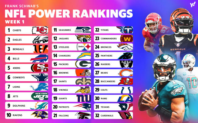 NFL Rankings Fantasy: The Best Picks for Your Team