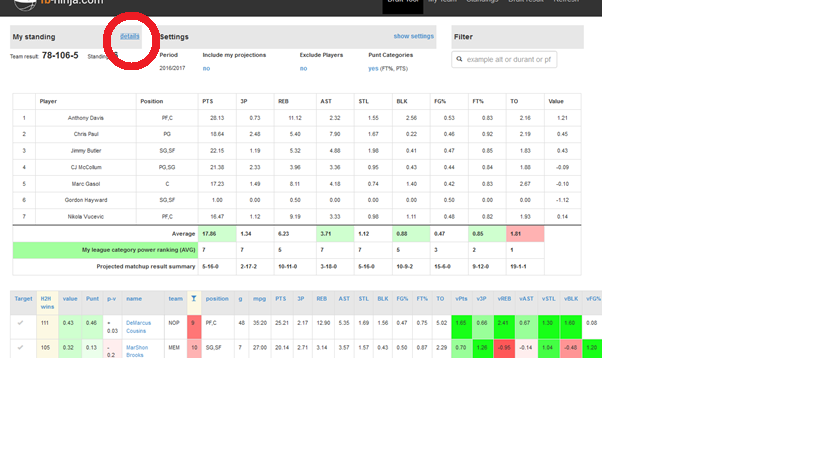 Best Fantasy Basketball Categories Draft Tool: Easy Win For Your League!