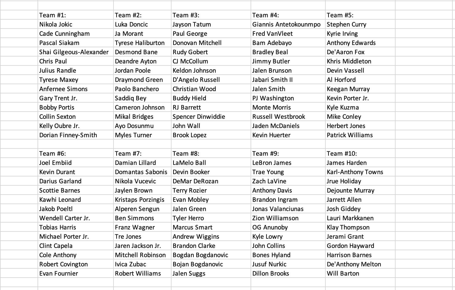 Good Players to Draft in Fantasy Basketball: Who Should You Choose?
