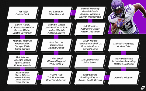 NFL FF Mock Draft for Dummies: Simple Tactics for Fantasy Football!