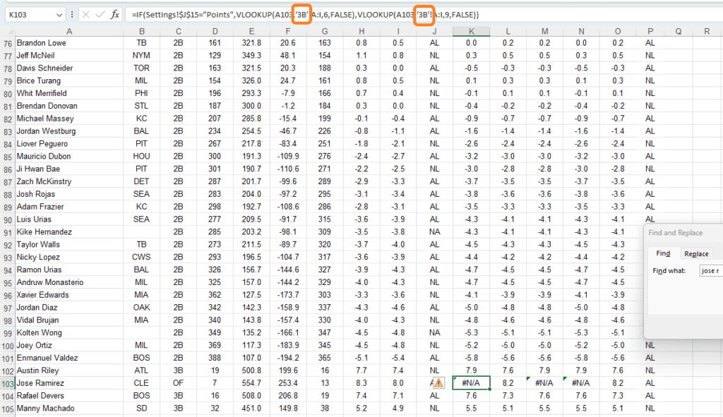 Updated 2024 Fantasy Baseball Cheat Sheet: Find the Top Players & Build a Winning Team!