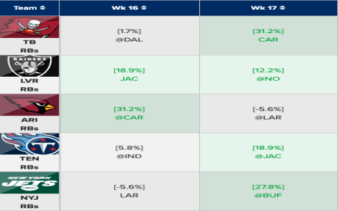 2024 NFL Fantasy Draft guide: Get ahead of the game with these picks!