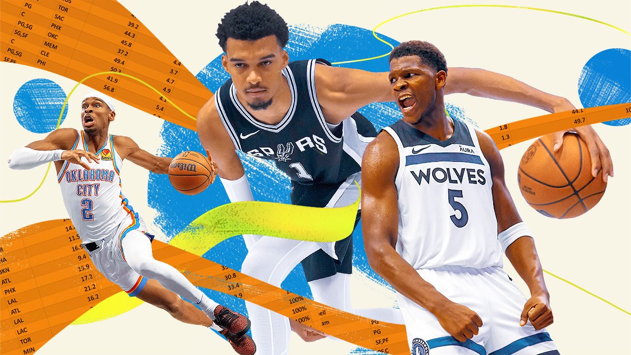 Basketball Fantasy Schedule: Your Ultimate Guide to Draft, Lineup Setting Tips!