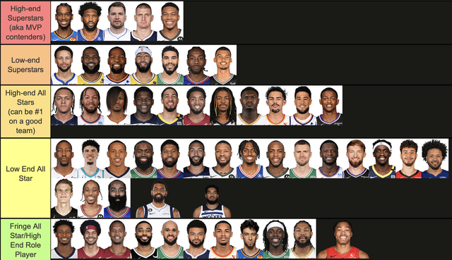 Basketball Fantasy Tier List: Get the Winning Edge Over Your Friends!