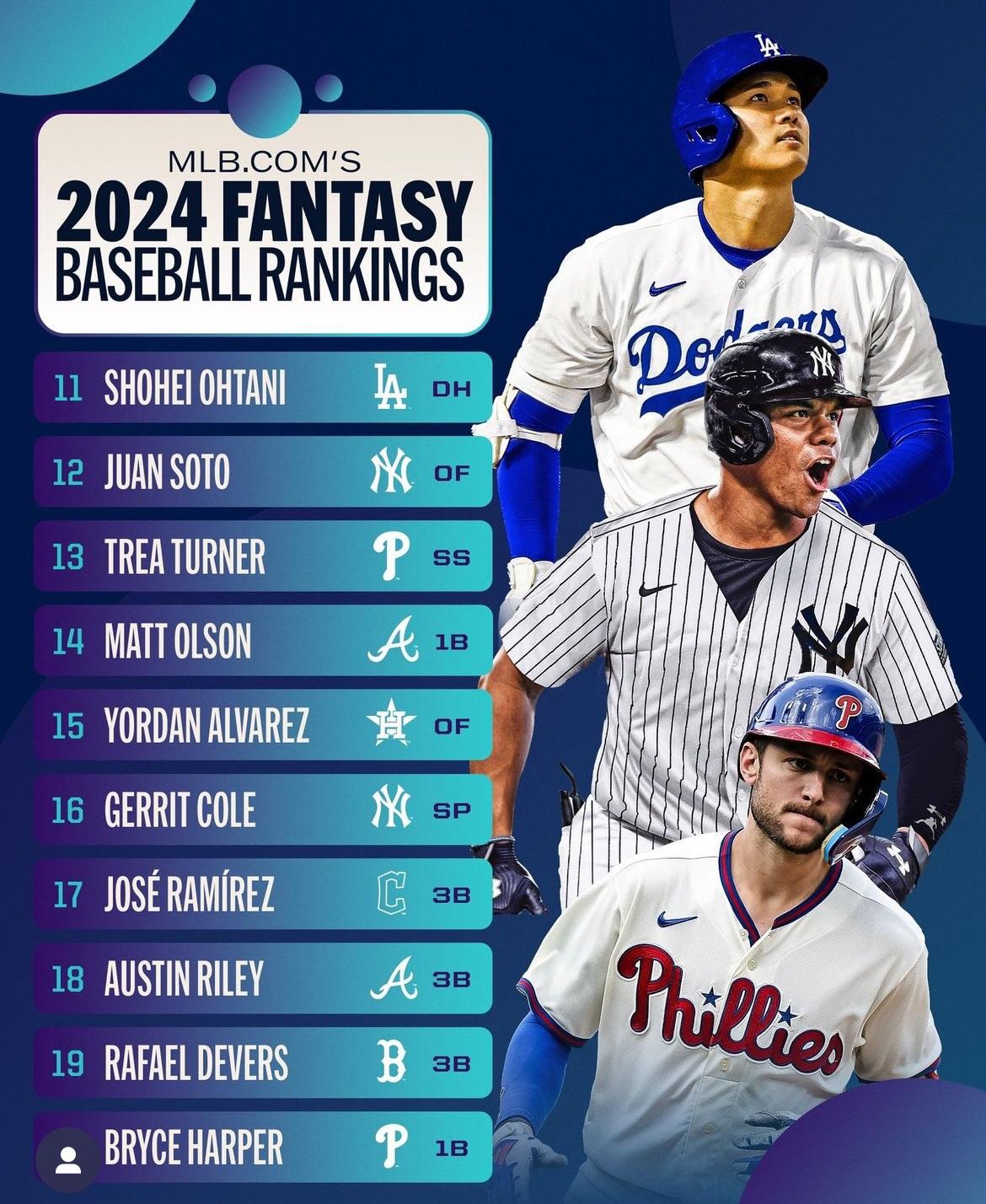 Fantasy Player Rankings Baseball: Where to Find the Most Accurate and Reliable Player Rankings Online