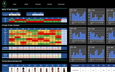 Need a Fantasy Basketball Trade Calculator? Check Out These Top Picks!