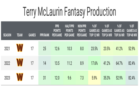 Fantasy Basketball Draft Tips: Who Should I Draft? Expert Advice Inside!