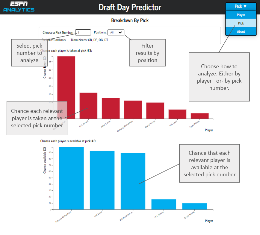 NFL Draft Predictor: Can You Guess the Picks? (Simple Tool to Test Your Skills)