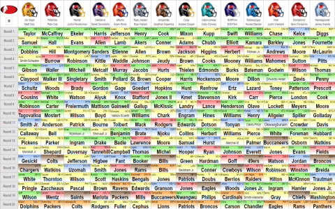 Fantasy Football Top Draft Picks: Must-Have Players for a Winning Team This Year!