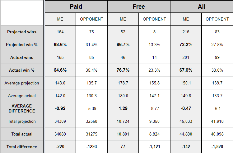 Fantasy Football Ratings Explained: A Simple Guide to Understanding Player Values and Projections!