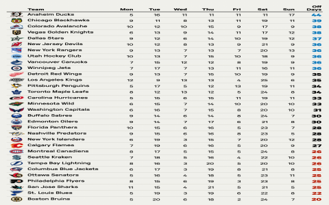Fantasy Basketball Rest of Season Rankings: These Players Will Win You Your League!