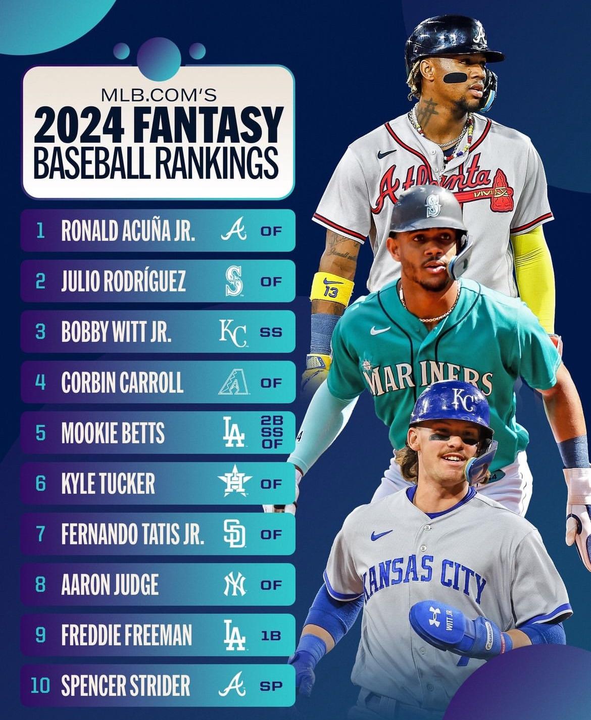 Baseball Fantasy Rankings: Snag the Best Players for Your Team!