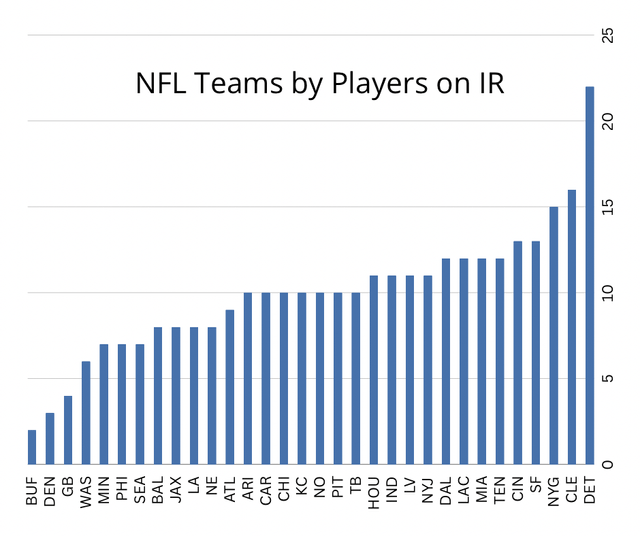 Players on IR NFL: Find Out Whos Hurt and When Theyll Return.