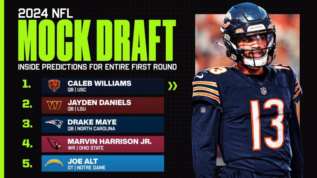 Free NFL Mock Draft: How to Predict the First Round (Our Experts Break Down the Biggest Needs for Each Team)