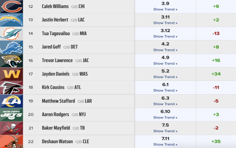 Draft Simulator NFL: The ultimate guide to practicing your draft strategy