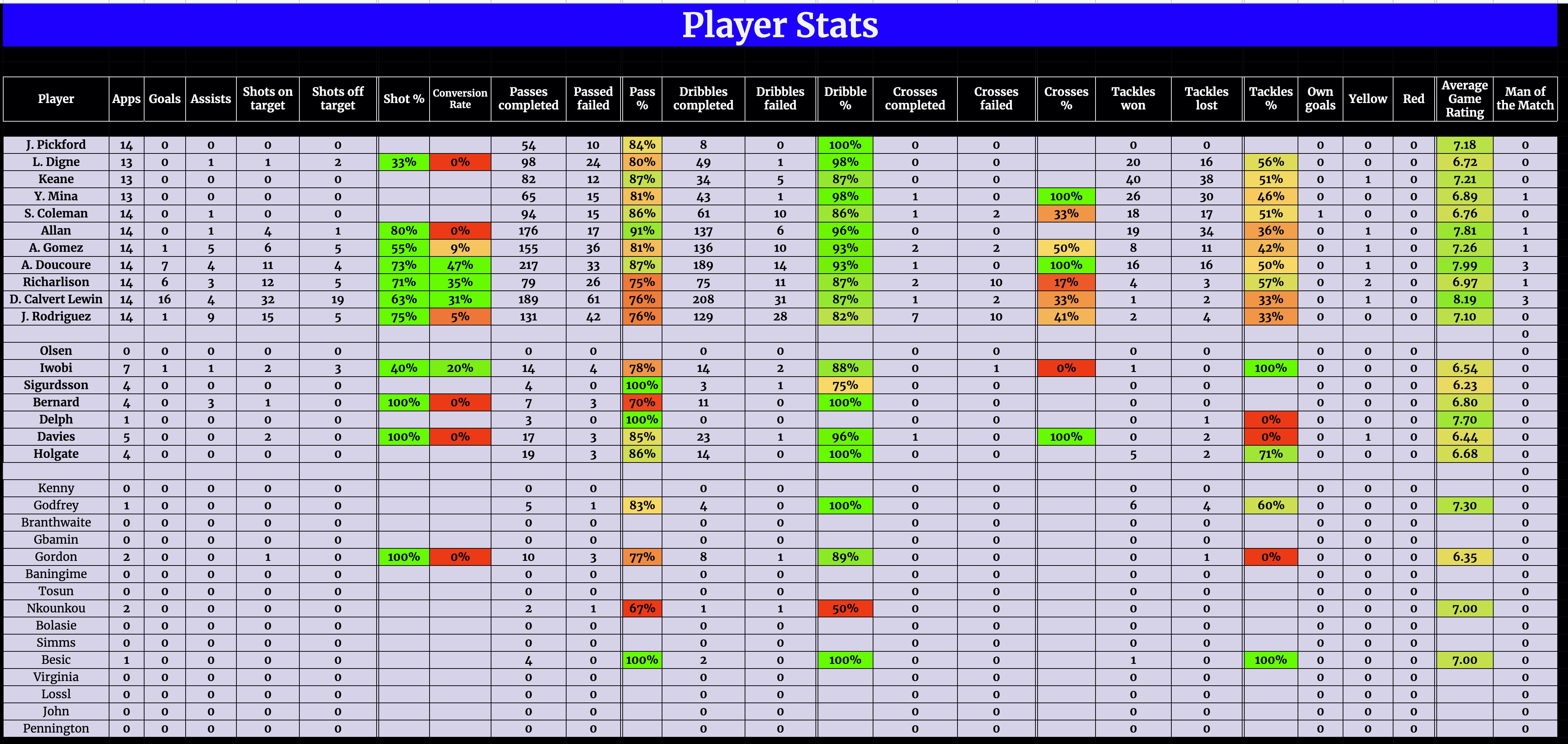 Track Your Team! Easy Ways to View Fantasy Football Standings.