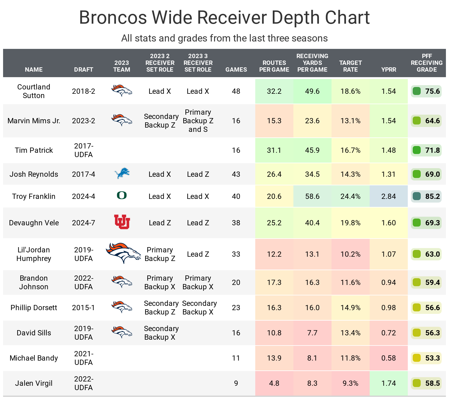 Do a 2024 Fantasy Football Mock Draft: Practice Makes Perfect!