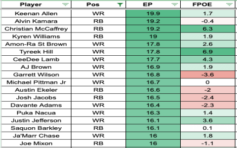 The Latest nfl player stats 2023 (See Whos Dominating the Field!)