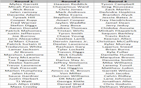 Mock Fantasy NFL Draft: The Ultimate Guide to Get You Ready!
