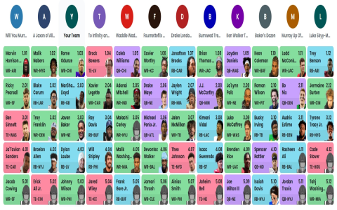 Crush Your League: Fantasy Football Mock Drafts PPR - Easy Guide