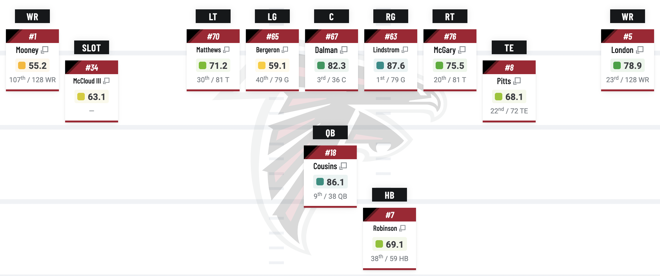 NFL Depth Charts: Your Ultimate Guide (2024 Updated)
