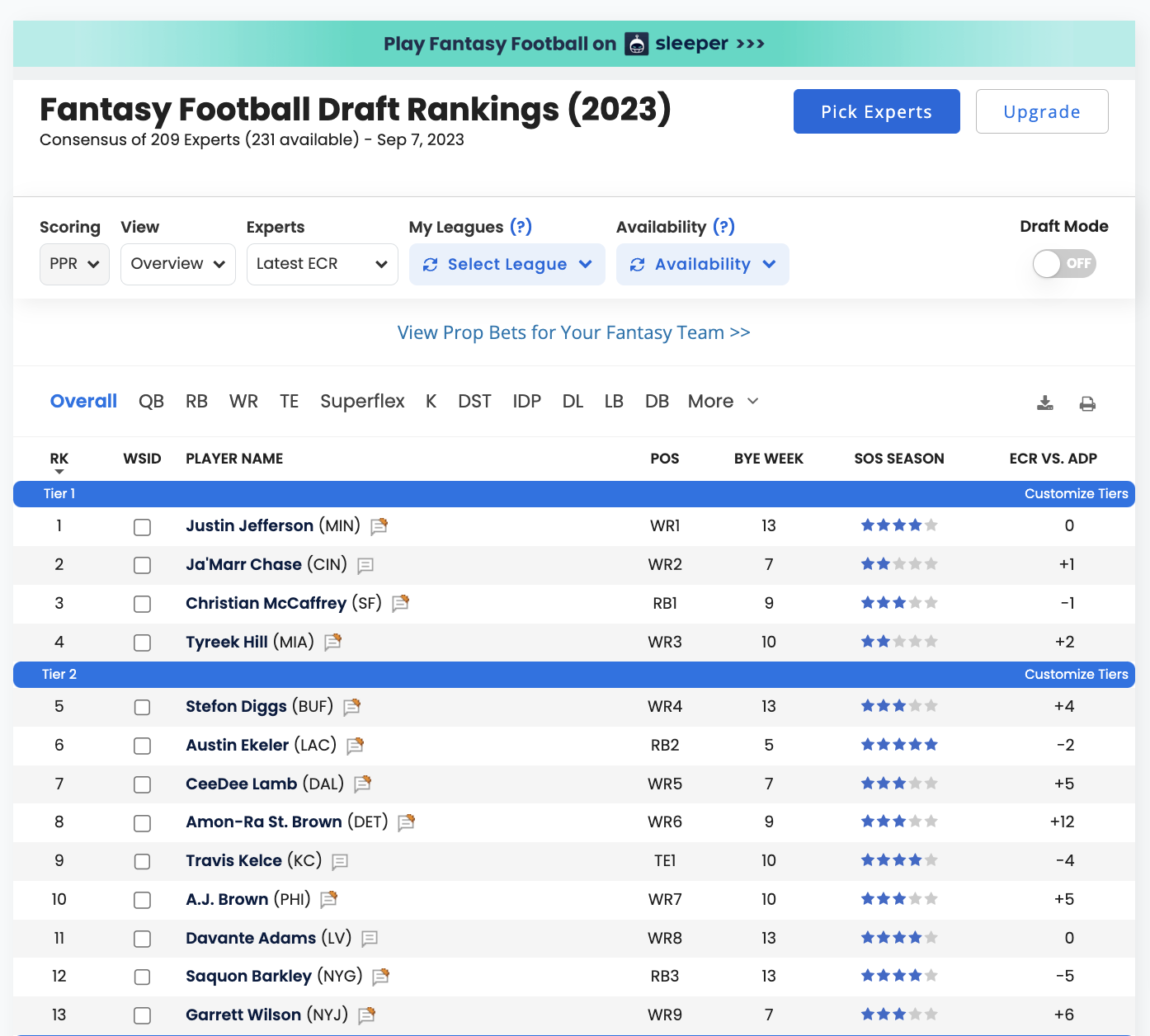 Fantasy Football ECR Rankings Explained:Easy guide for all.