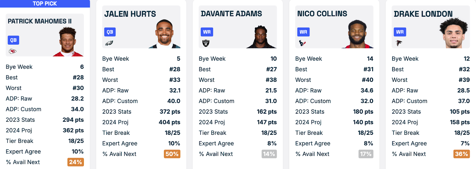 Mock Draft Rankings for Fantasy Football: Easy Wins Here!