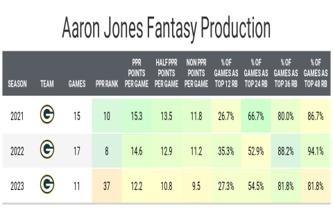Mastering Your NFL Fantasy Mock Draft: Simple Steps to Build a Championship Team!