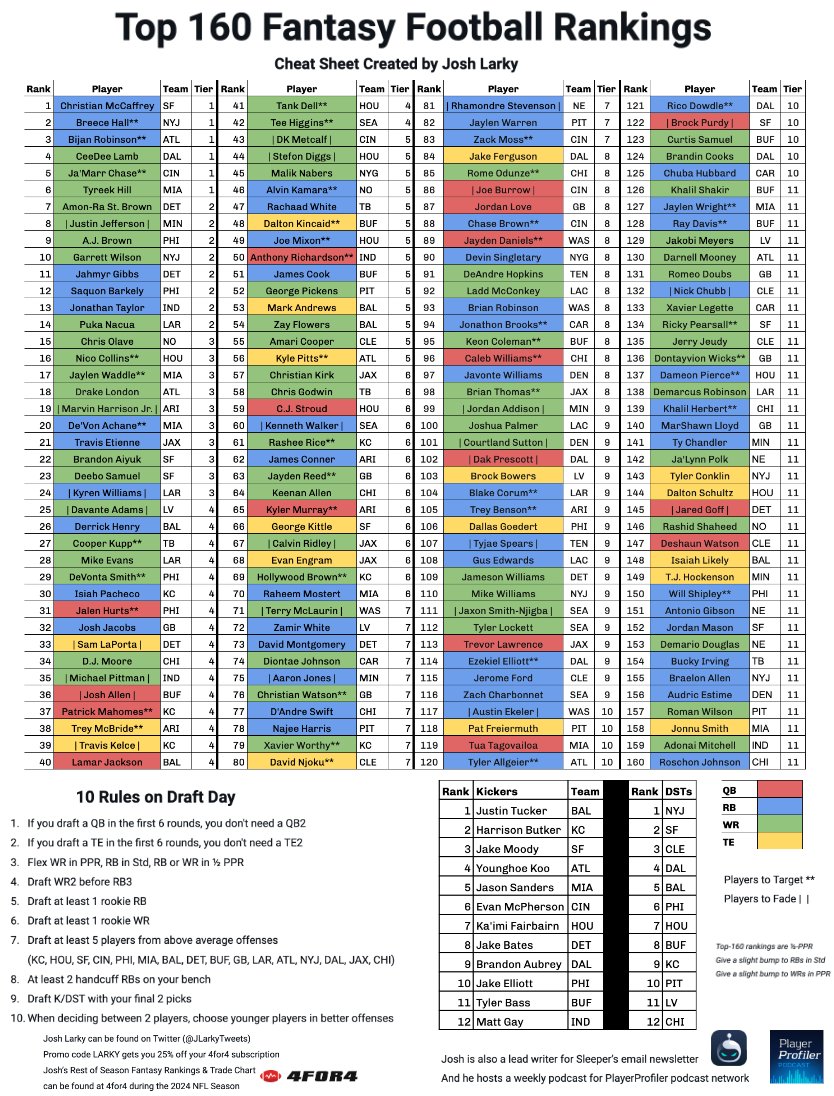 Best Fantasy Football List 2024: Draft Guide & Rankings!