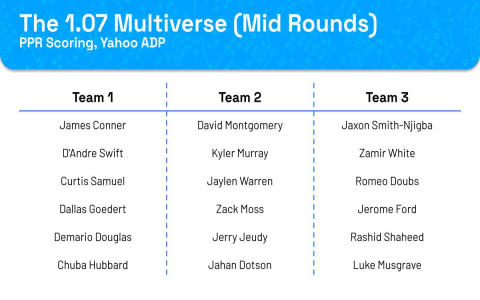 Rankings of Fantasy Football Players: Updated Weekly (Simple Guide to Drafting the Best Team)