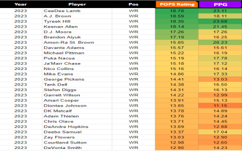 Get Your List of Players Fantasy Football: (Rankings & Projections Made Easy!)