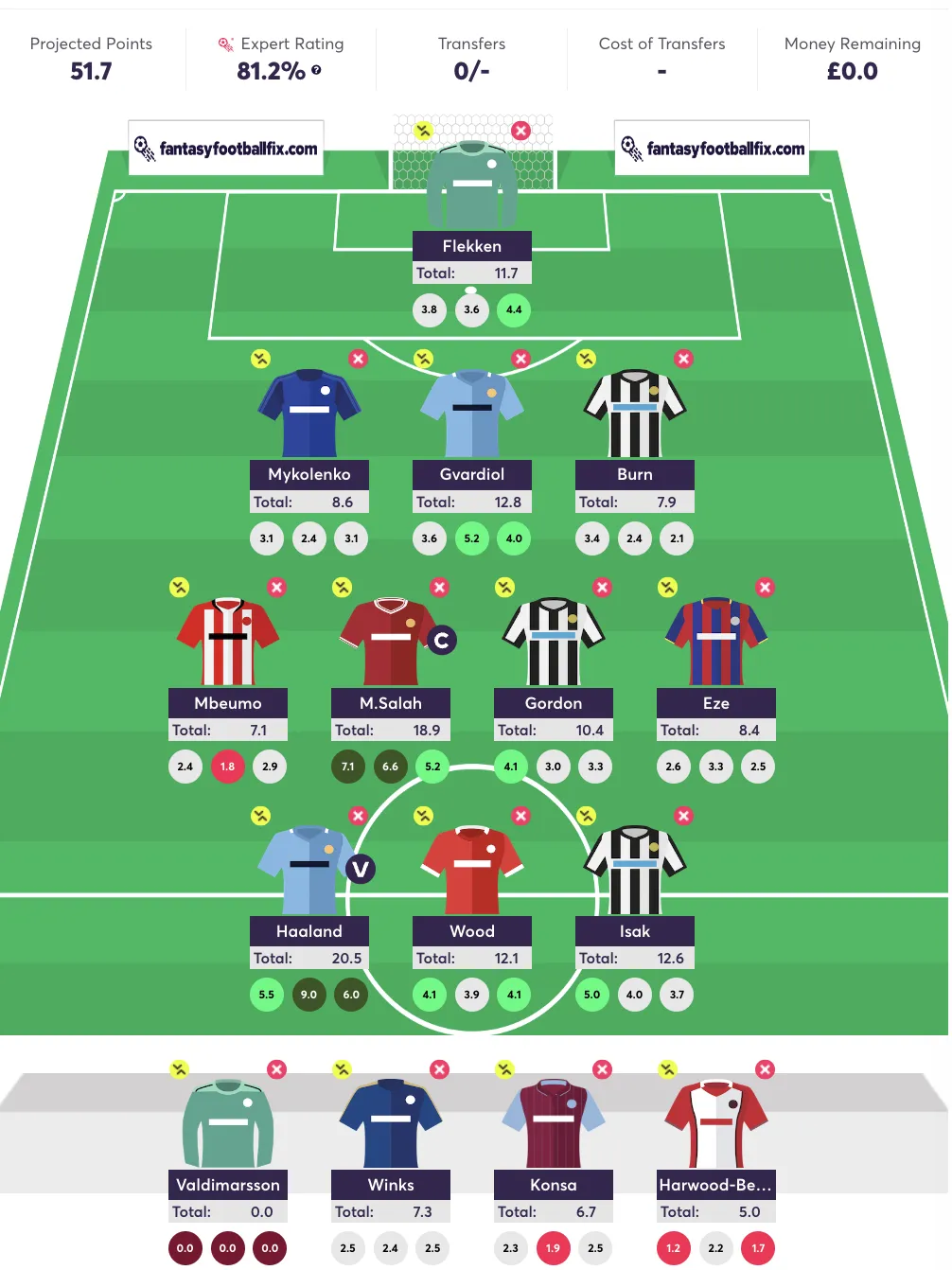 Best Fantasy Football Tips: Advice for a Great Season.