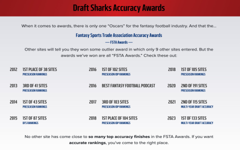 Find Fantasy Football Latest Rankings Fast - Your Cheat Sheet!