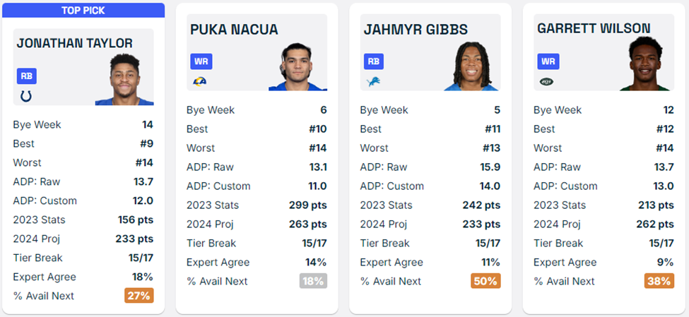 Best Fantasy Football Draft Order: Pick Like a Champion