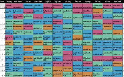 Mock NFL Fantasy Draft for Beginners (Everything You Need to Know)