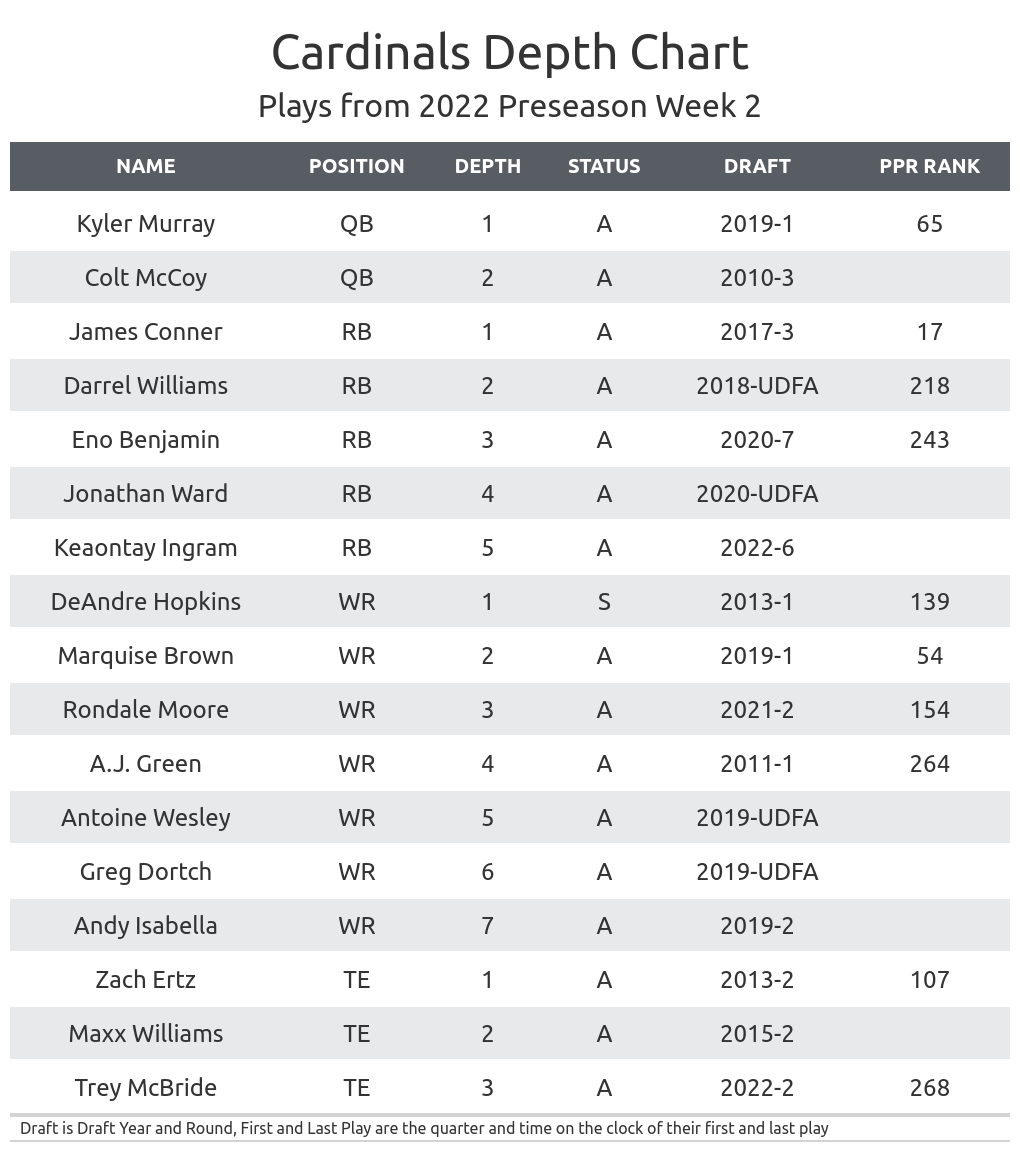 NFL Depth Charts: Stay Updated on All Player Positions & Rankings!