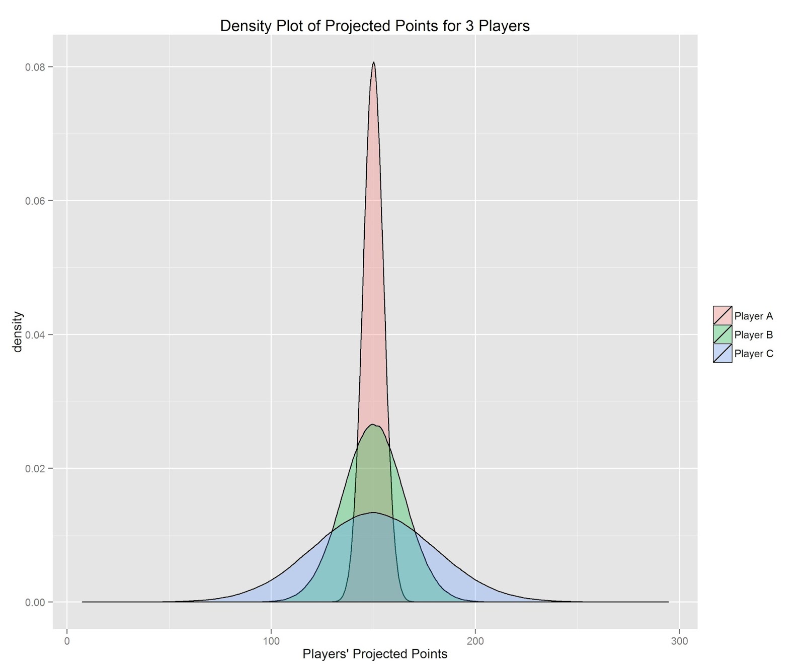 Fantasy Football Draft Projections: Find the Best Players!