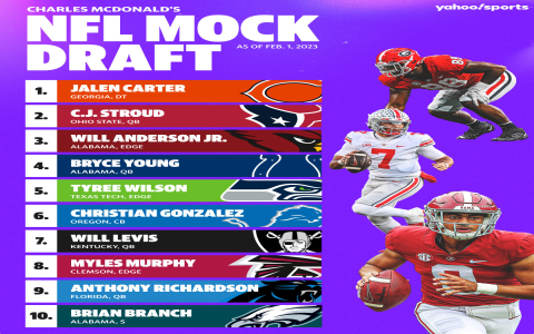 How to Use an NFL Mock Draft Maker: A Simple Tutorial!