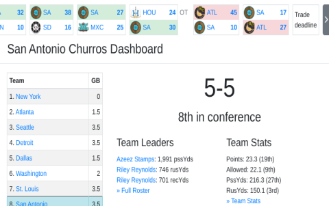 Free NFL Draft Simulators: Practice Your GM Skills Now!