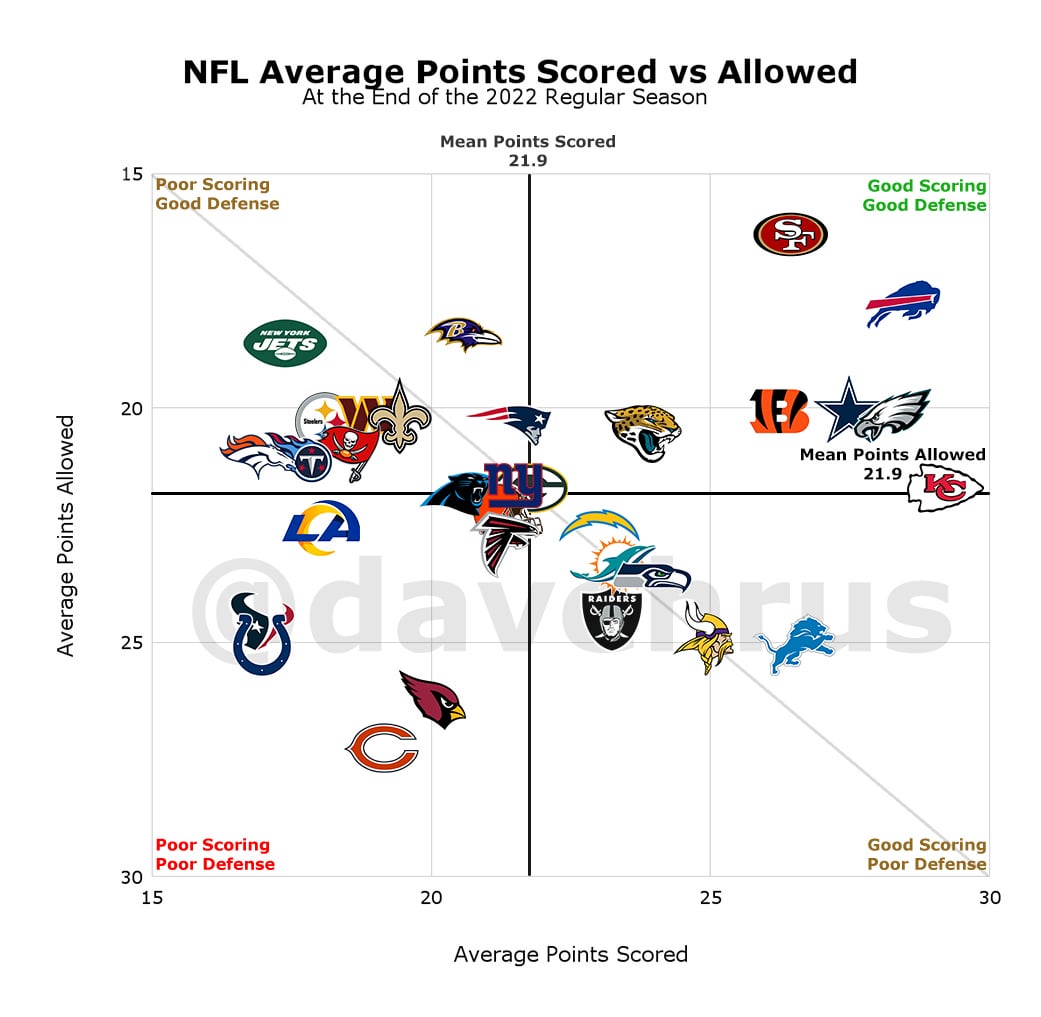 Points Allowed NFL: Whats a Good Number in Todays Game?